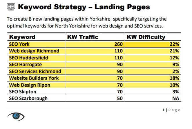 how-to-rank-nationally-with-SEO-using-keyword-research